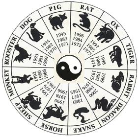 Chinese New Year Gifts - Chinese Zodiac Symbols - Dragon (Chinese Dragon  Symbol)